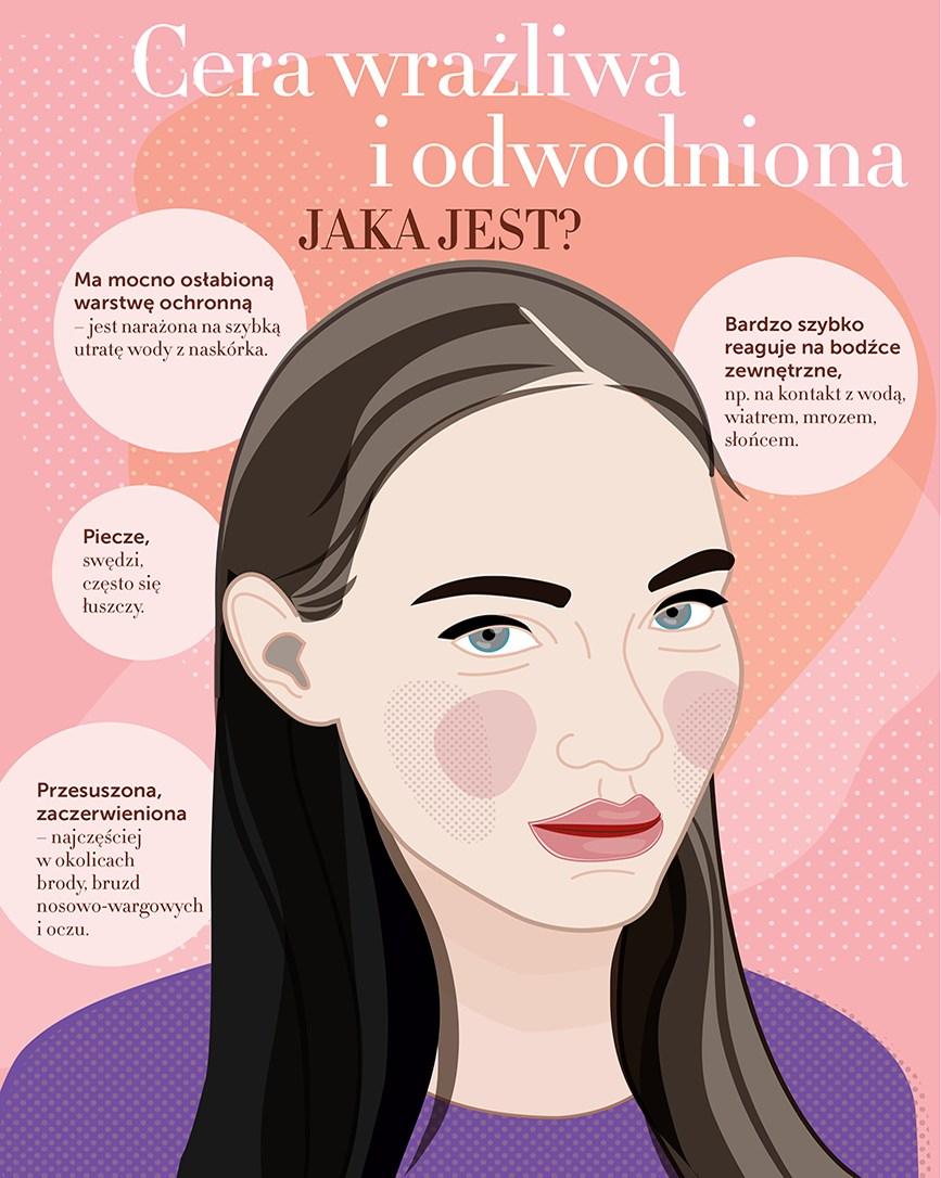 Gazetka promocyjna Rossmann str. 28